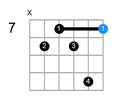 B7/F Chord